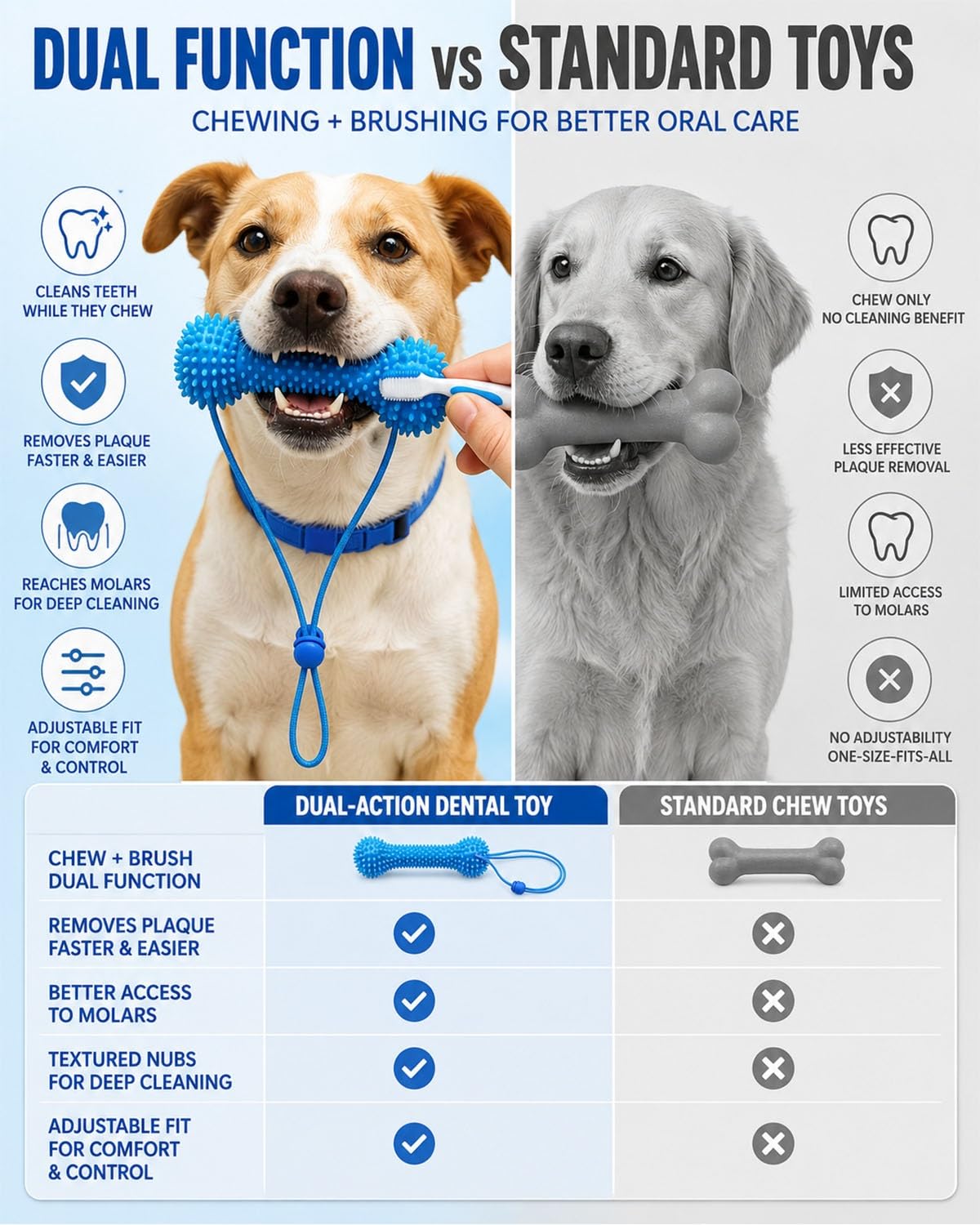 Dual-Action Dental Prop, Bite And Cleaning Toy For Dogs
