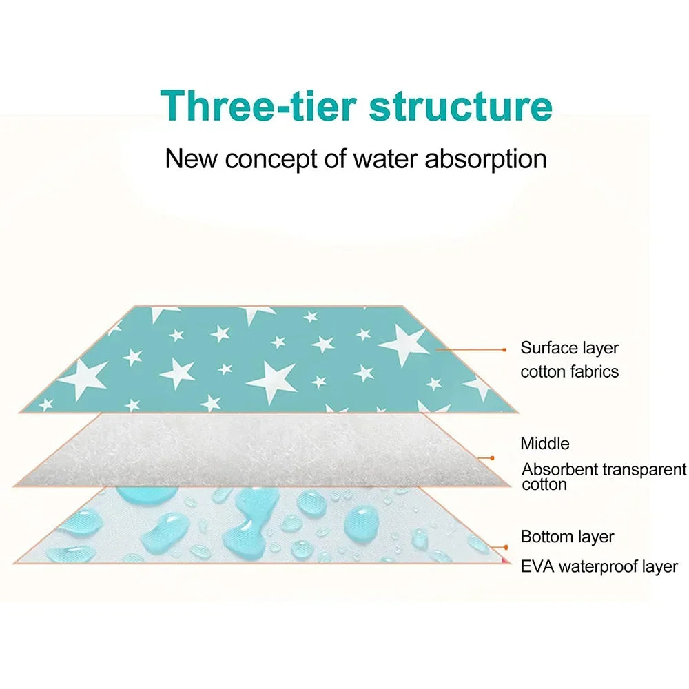 Hamster Absorbent Pee Pads, Cage Liners, Small Bedding Mat