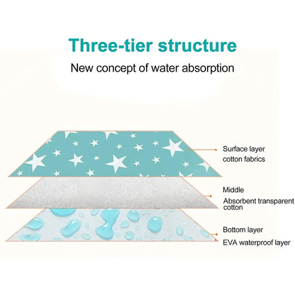 Hamster Absorbent Pee Pads, Cage Liners, Small Bedding Mat